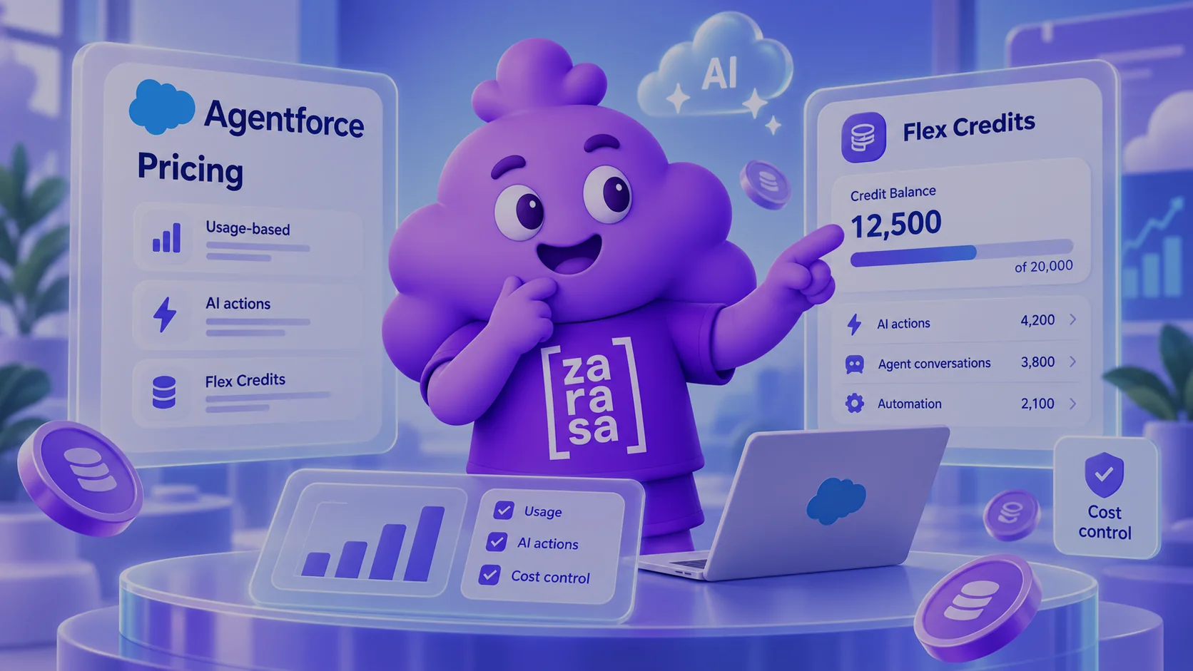 Zasa, the Zarasa mascot, pointing at a Flex Credits panel showing balance, AI actions and conversations, next to an Agentforce pricing panel