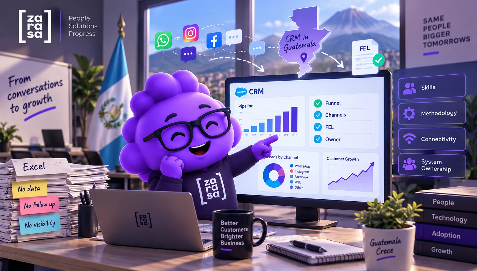 Zasa, la mascota de Zarasa, señala un tablero de CRM con pipeline, leads por canal y crecimiento de clientes junto al mapa de Guatemala, íconos de WhatsApp e Instagram y una factura FEL