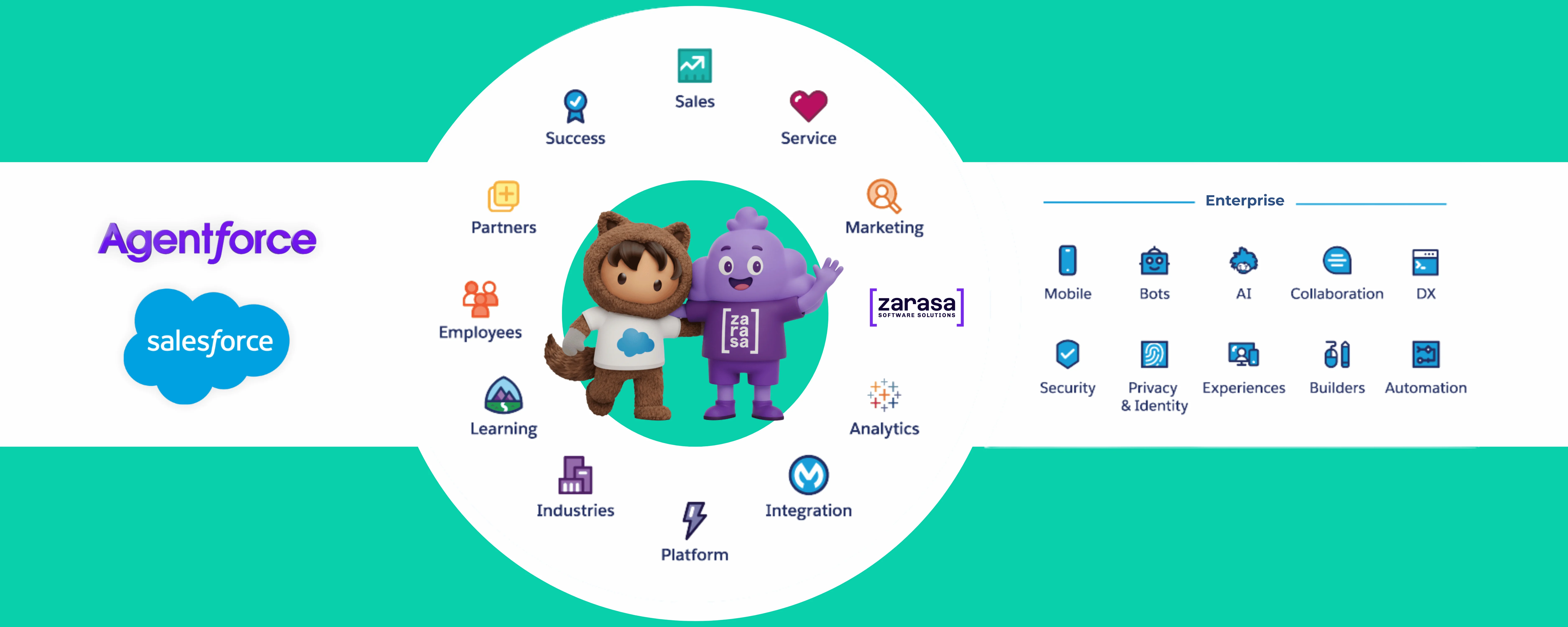 Nubes Salesforce con las que trabajamos